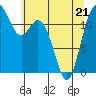 Tide chart for Fox Island Bridge, Hale Passage, Washington on 2022/05/21