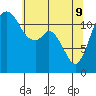 Tide chart for Fox Island Bridge, Hale Passage, Washington on 2022/05/9