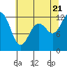 Tide chart for Fox Island Bridge, Hale Passage, Washington on 2022/07/21