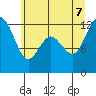 Tide chart for Fox Island Bridge, Hale Passage, Washington on 2022/07/7