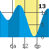 Tide chart for Fox Island Bridge, Washington on 2023/03/13