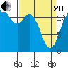 Tide chart for Fox Island Bridge, Washington on 2023/03/28