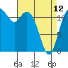 Tide chart for Fox Island Bridge, Washington on 2023/04/12