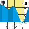 Tide chart for Fox Island Bridge, Washington on 2023/04/13