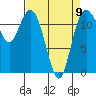 Tide chart for Fox Island Bridge, Washington on 2023/04/9