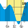 Tide chart for Fox Island Bridge, Hale Passage, Washington on 2023/05/10