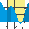 Tide chart for Fox Island Bridge, Hale Passage, Washington on 2023/05/11