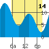 Tide chart for Fox Island Bridge, Hale Passage, Washington on 2023/05/14