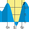Tide chart for Fox Island Bridge, Hale Passage, Washington on 2023/05/7