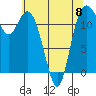 Tide chart for Fox Island Bridge, Hale Passage, Washington on 2023/05/8