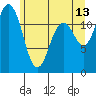 Tide chart for Fox Island Bridge, Washington on 2023/06/13
