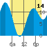Tide chart for Fox Island Bridge, Washington on 2023/06/14