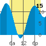 Tide chart for Fox Island Bridge, Washington on 2023/06/15
