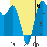 Tide chart for Fox Island Bridge, Washington on 2023/06/6