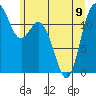 Tide chart for Fox Island Bridge, Washington on 2023/06/9