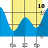 Tide chart for Fox Island Bridge, Hale Passage, Washington on 2023/07/10