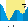 Tide chart for Fox Island Bridge, Hale Passage, Washington on 2023/07/11