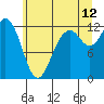 Tide chart for Fox Island Bridge, Hale Passage, Washington on 2023/07/12