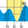 Tide chart for Fox Island Bridge, Hale Passage, Washington on 2023/07/21