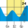 Tide chart for Fox Island Bridge, Hale Passage, Washington on 2023/07/24