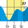Tide chart for Fox Island Bridge, Hale Passage, Washington on 2023/07/27