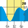 Tide chart for Fox Island Bridge, Hale Passage, Washington on 2023/07/28
