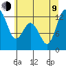 Tide chart for Fox Island Bridge, Hale Passage, Washington on 2023/07/9
