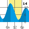 Tide chart for Fox Island Bridge, Hale Passage, Washington on 2024/02/14