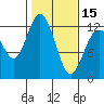 Tide chart for Fox Island Bridge, Hale Passage, Washington on 2024/02/15