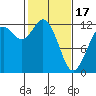 Tide chart for Fox Island Bridge, Hale Passage, Washington on 2024/02/17