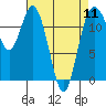 Tide chart for Fox Island Bridge, Hale Passage, Washington on 2024/04/11