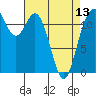 Tide chart for Fox Island Bridge, Hale Passage, Washington on 2024/04/13