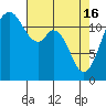 Tide chart for Fox Island Bridge, Hale Passage, Washington on 2024/04/16