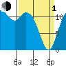 Tide chart for Fox Island Bridge, Hale Passage, Washington on 2024/04/1