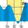 Tide chart for Fox Island Bridge, Hale Passage, Washington on 2024/04/28