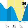 Tide chart for Fox Island Bridge, Hale Passage, Washington on 2024/04/30