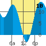 Tide chart for Fox Island Bridge, Hale Passage, Washington on 2024/05/10