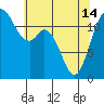 Tide chart for Fox Island Bridge, Hale Passage, Washington on 2024/05/14