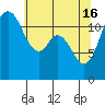 Tide chart for Fox Island Bridge, Hale Passage, Washington on 2024/05/16