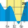 Tide chart for Fox Island Bridge, Hale Passage, Washington on 2024/05/28