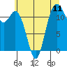 Tide chart for Fox Island Bridge, Washington on 2025/07/11
