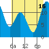 Tide chart for Fox Island Bridge, Washington on 2025/07/16