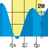 Tide chart for Fox Island Bridge, Washington on 2025/07/20