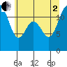 Tide chart for Fox Island Bridge, Washington on 2025/07/2