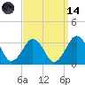 Tide chart for Folly Creek, Metompkin Inlet, Virginia on 2023/09/14