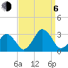 Tide chart for Folly Creek, Metompkin Inlet, Virginia on 2023/09/6