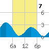 Tide chart for Folly Creek, Virginia on 2025/03/7