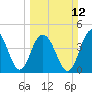 Tide chart for Folly Beach, South Carolina on 2023/03/12