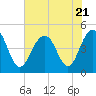 Tide chart for Folly Beach, South Carolina on 2023/07/21