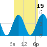 Tide chart for Folly Beach, South Carolina on 2025/03/15